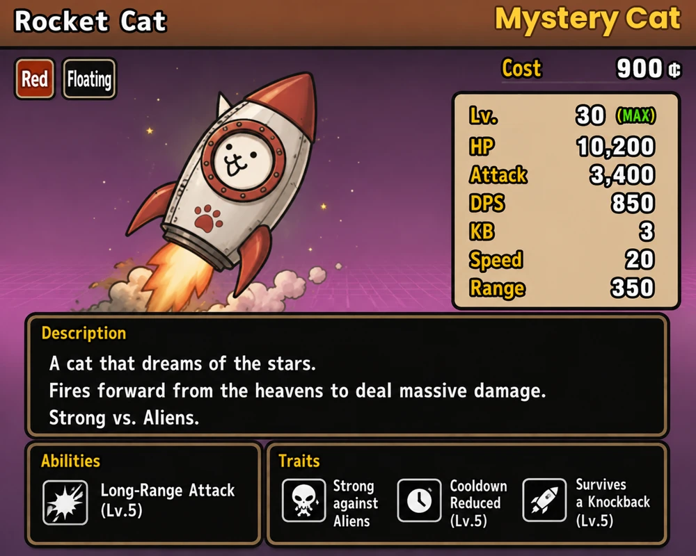 Rocket Cat stat card — Mystery Cat, Red/Floating, Long-Range Attack, Strong vs Aliens, Cooldown Reduced, Survives a Knockback